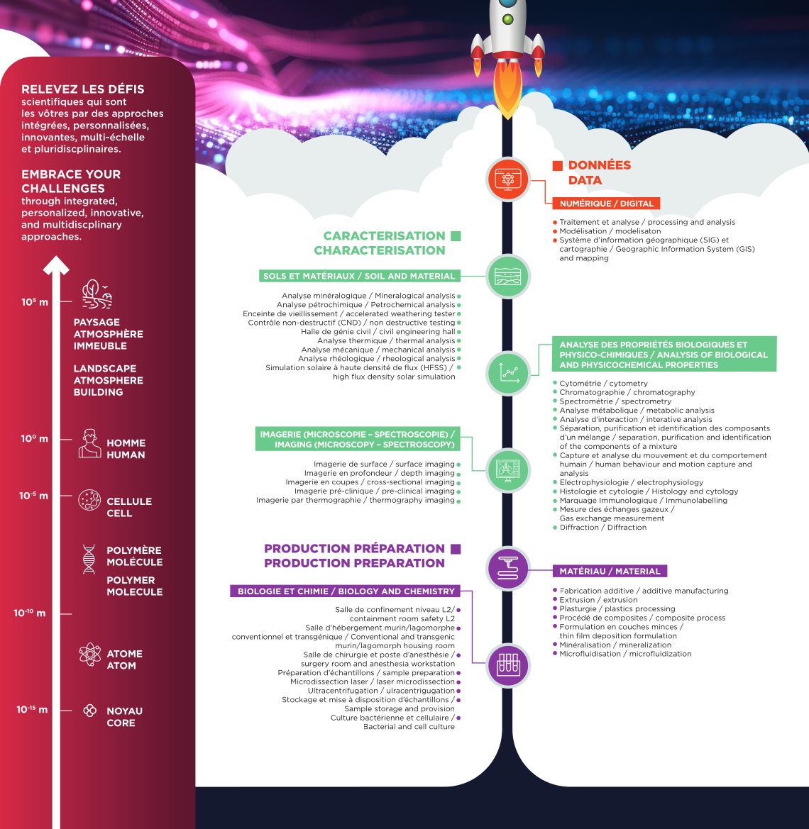 Unité de service et d’appui à la recherche pour une caractérisation multi-échelle et pluri-discipliaire (URCATech)